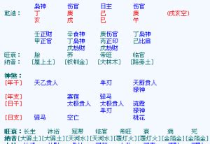 傷宮格|八字命理知識：傷官配印格局高低